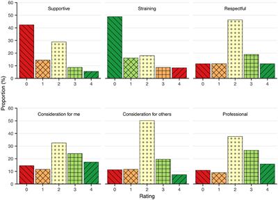 Media perception and trust among disaster survivors: Tsunami survivors' interaction with journalists, media exposure, and associations with trust in media and authorities